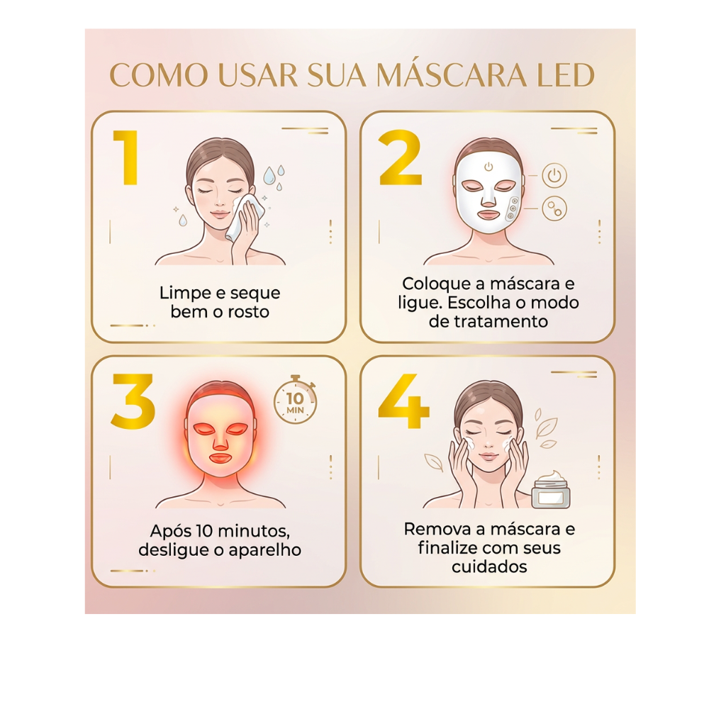Photon High LED Face Mask – 110 LED Silicone Light Therapy Mask for Acne, Wrinkles, Dark Spots & Skin Rejuvenation