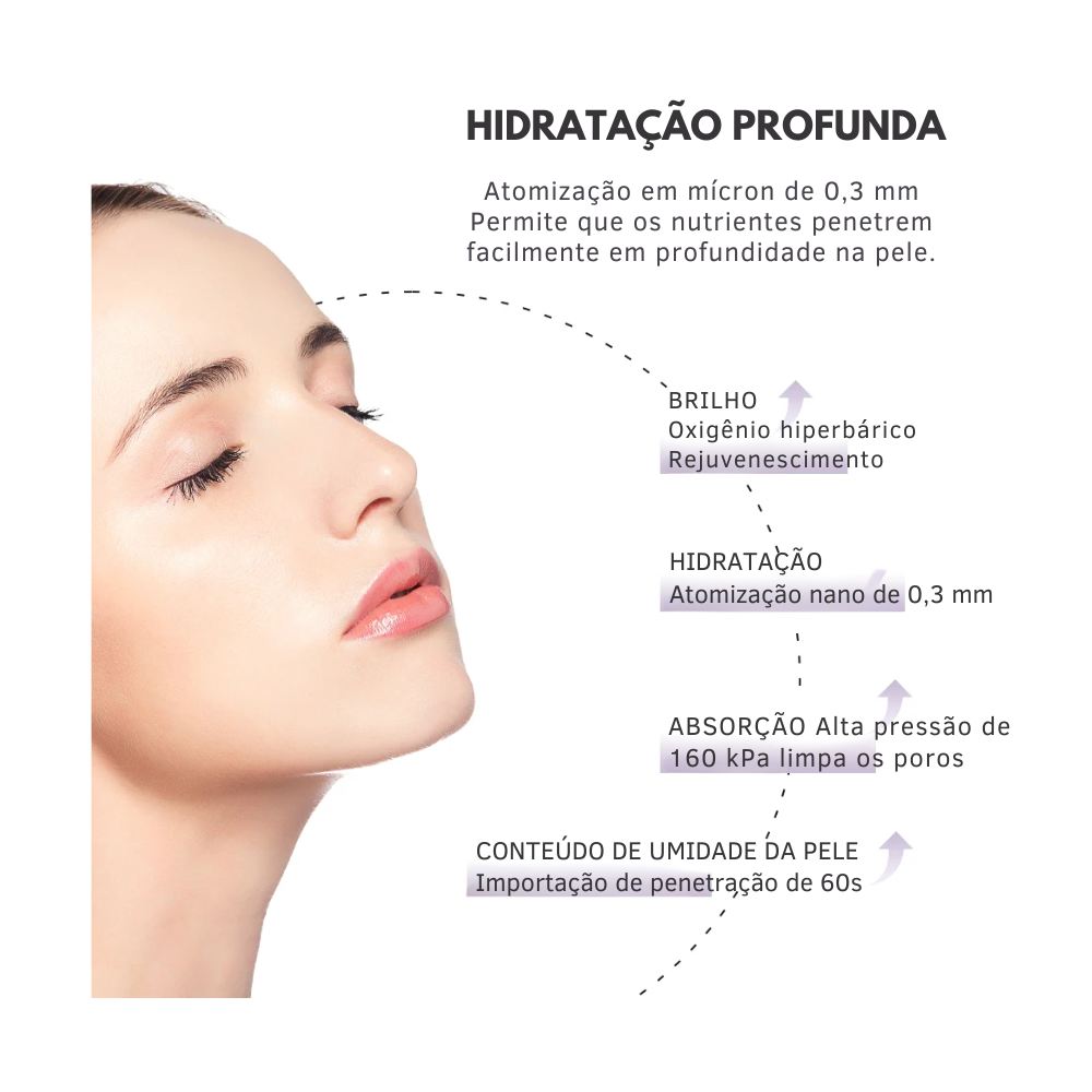 Humidificador Facial LIVELY – Vaporizador, Inyección de Oxígeno, Hidratación y Suavidad
