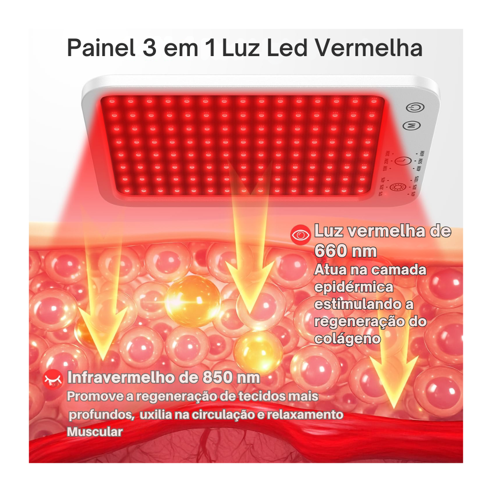 Astarexin AT7 Red Light Therapy Panel – 660nm & 850nm LED Light Therapy Device for Face, Body, Skin Rejuvenation & Muscle Recovery