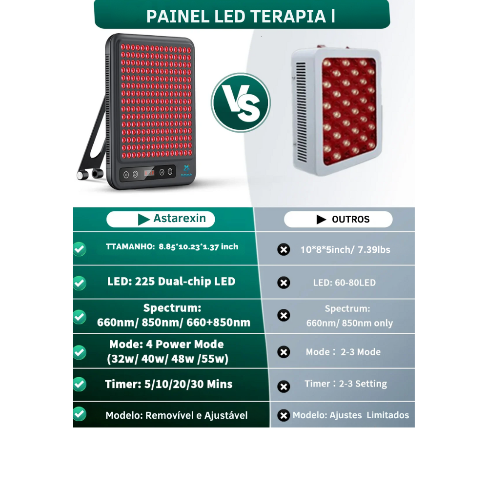 Astarexin AT7 Red Light Therapy Panel – 660nm & 850nm LED Light Therapy Device for Face, Body, Skin Rejuvenation & Muscle Recovery