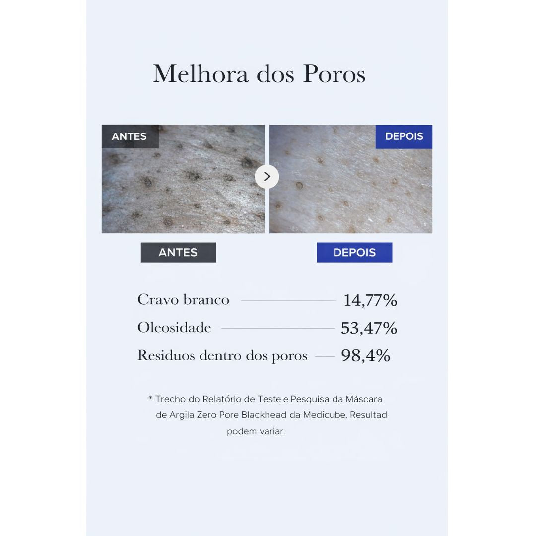 Máscara Zero Pore Medicube – Limpieza Profunda y Poros Invisibles